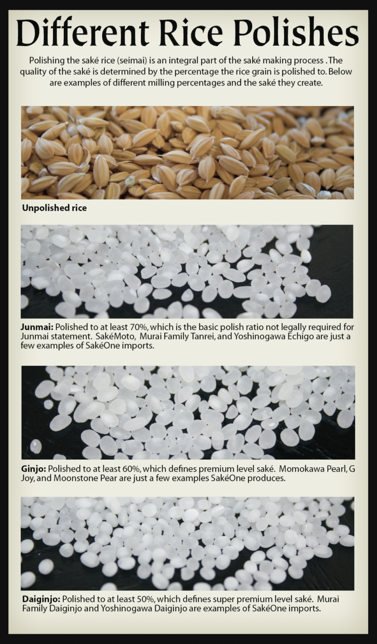 SakéOne Poster: Different Rice Polishes