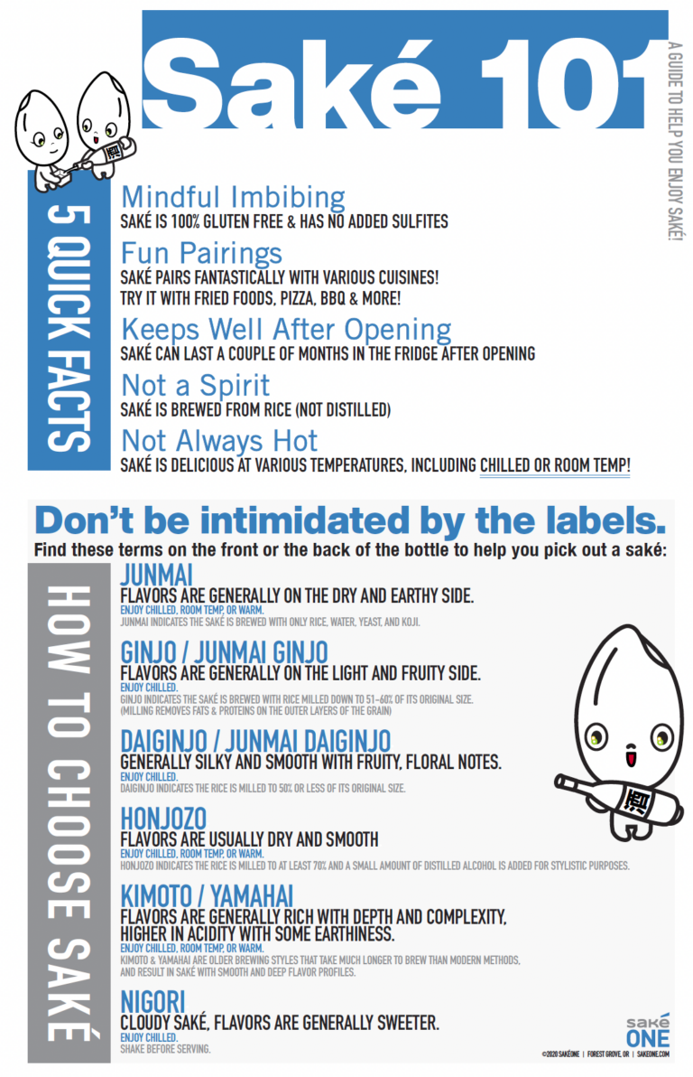 SakéOne Flyer: Quick Facts & How to Choose a Saké