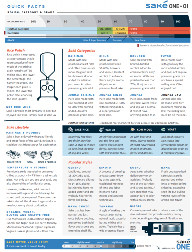 SakéOne Quick Facts